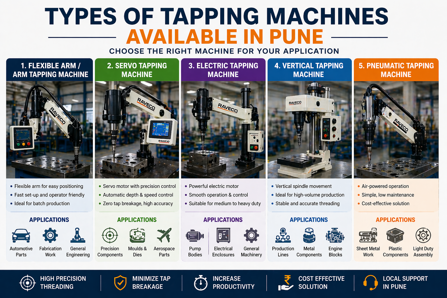 Different types of tapping machines including servo, arm, vertical and pneumatic machines used in Pune industries